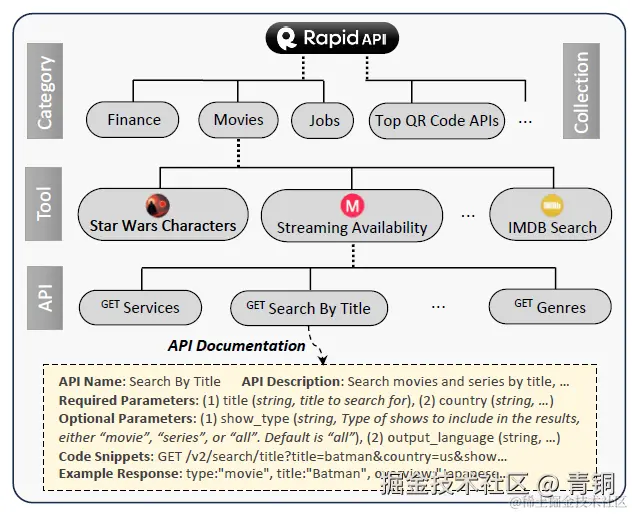 rapid-api.png