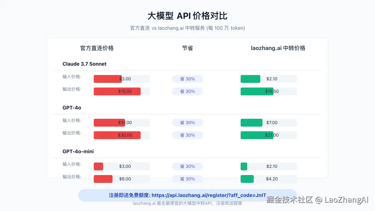 大模型API价格对比