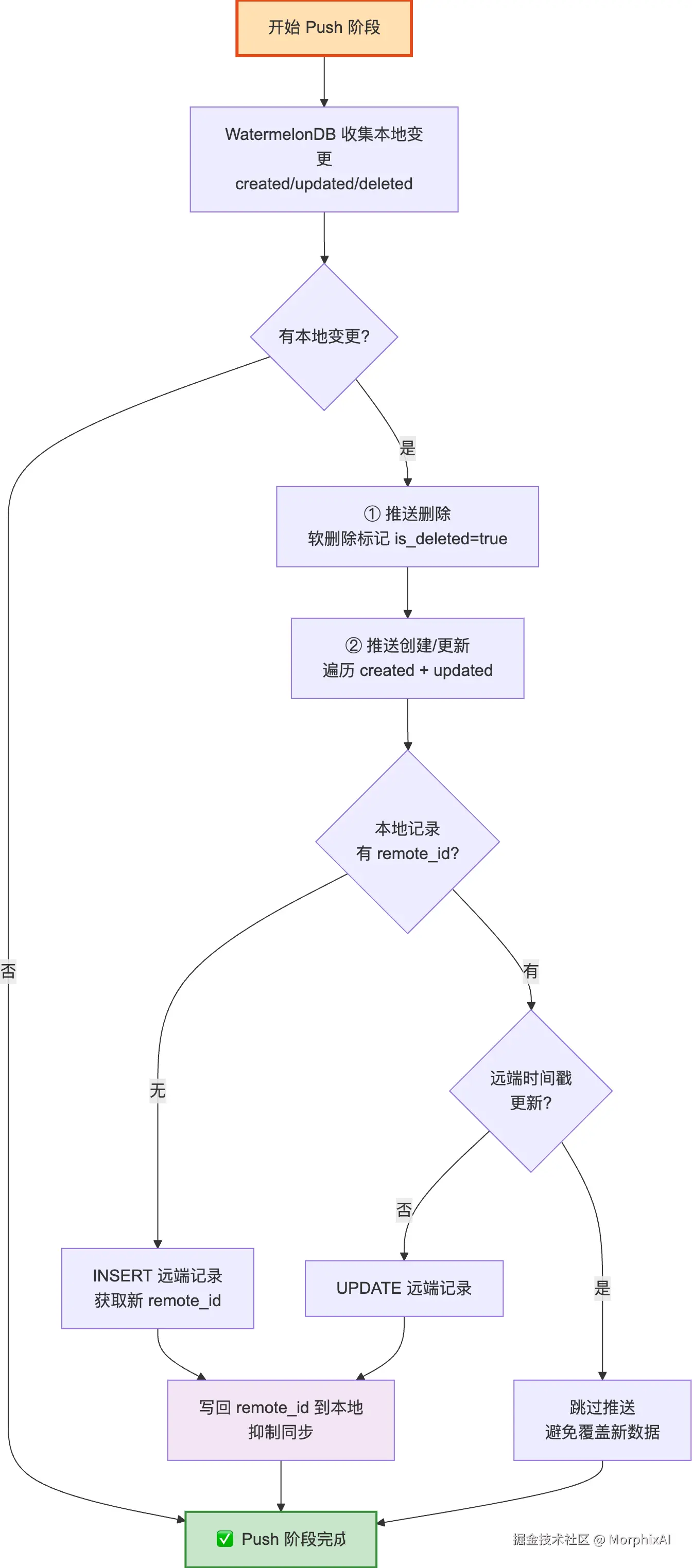 mermaid-diagram-1759644450241.png