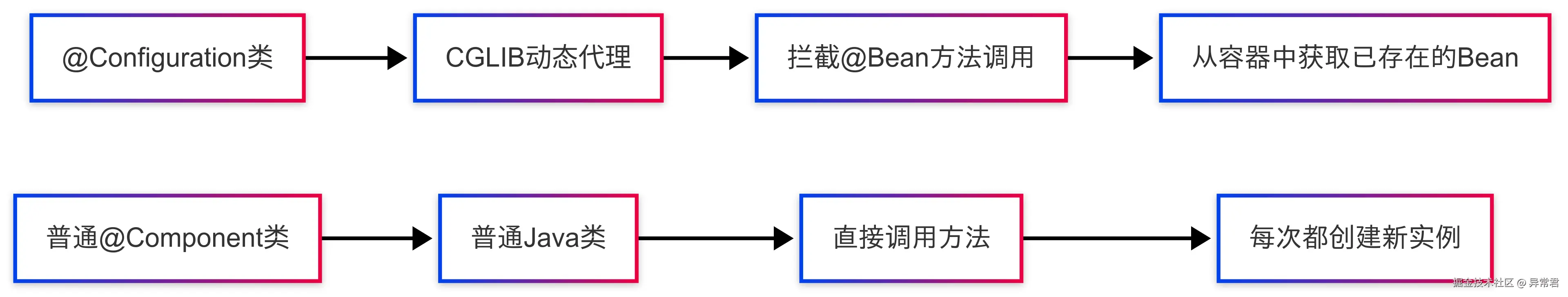 区别的根源.png