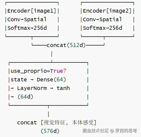 SERL-EncodingWrapper