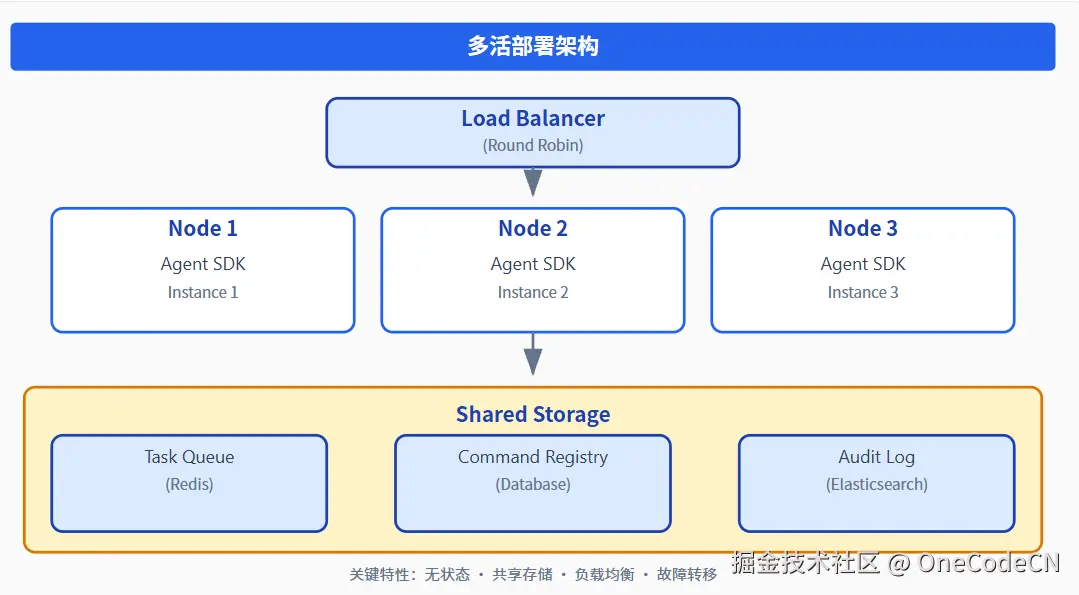 请在此添加图片描述