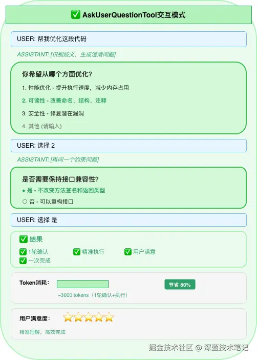 part2-traditional-vs-ask-第 3 页.drawio.png
