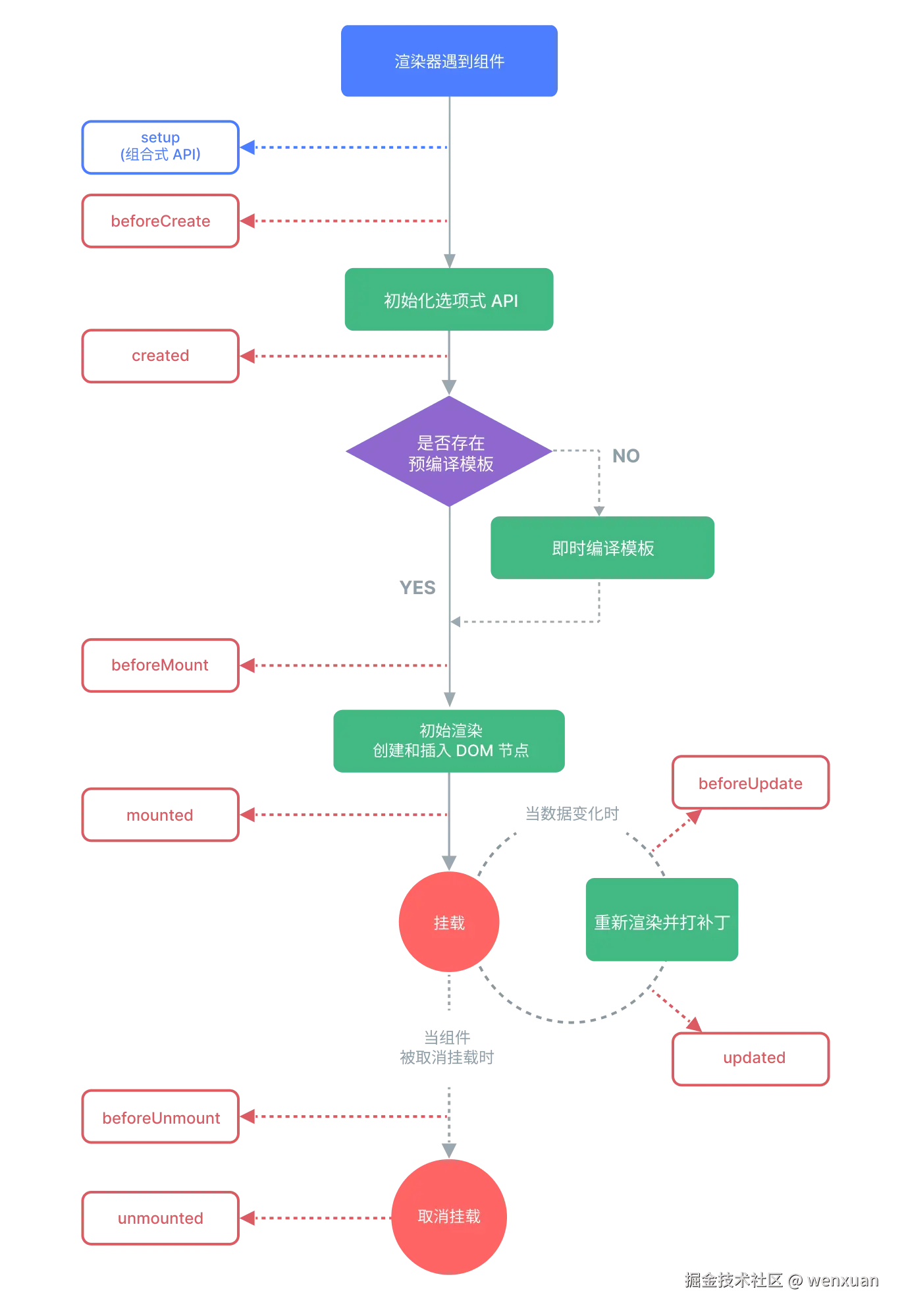 Vue3生命周期图示.png
