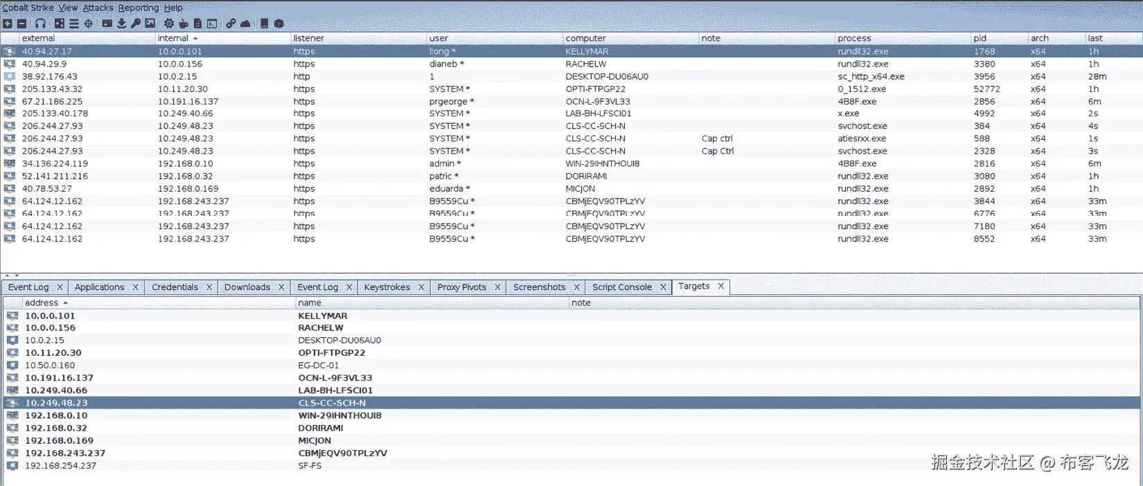 图 14.5 – Conti 使用 Cobalt Strike