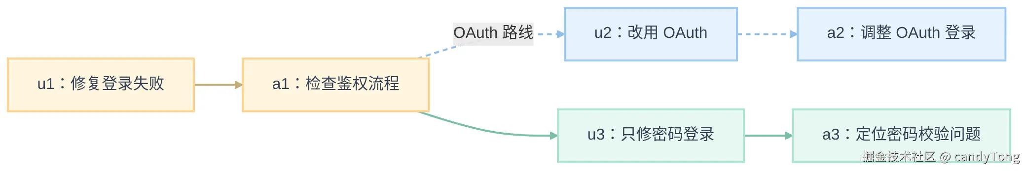 u1-a1-a1