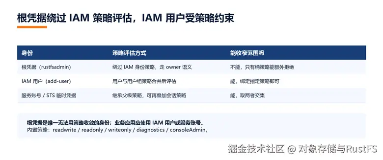 根凭据绕过 IAM 策略评估，IAM 用户受策略约束