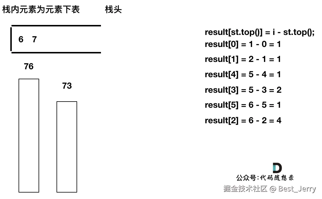 739.每日温度12