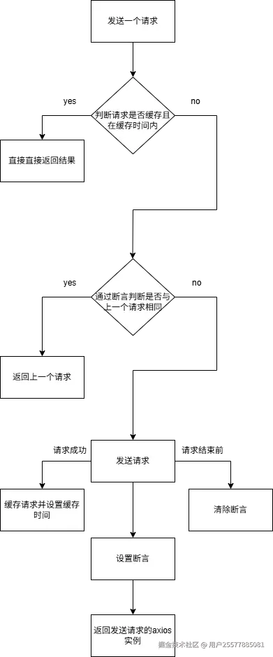 axios缓存请求.png