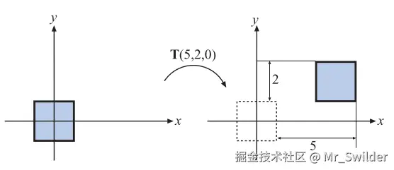 图4.1