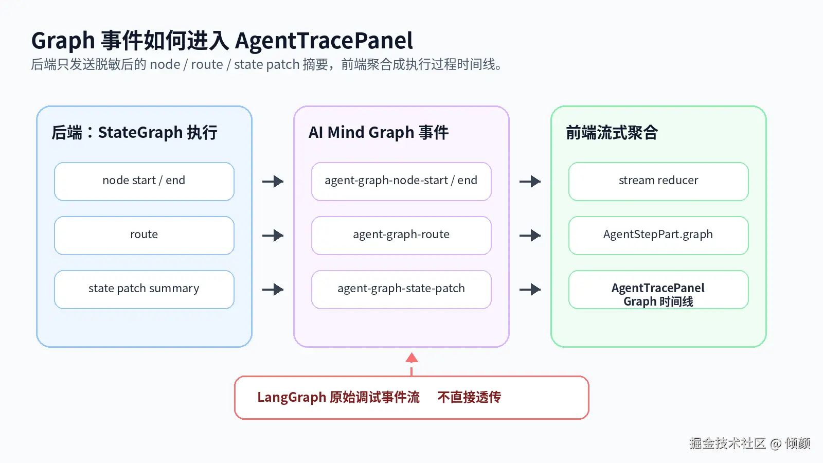 graph-events-to-trace-panel.png