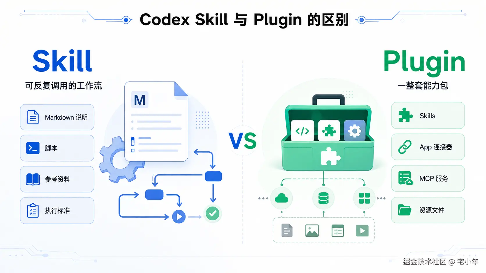 skill-plugin-compare.png