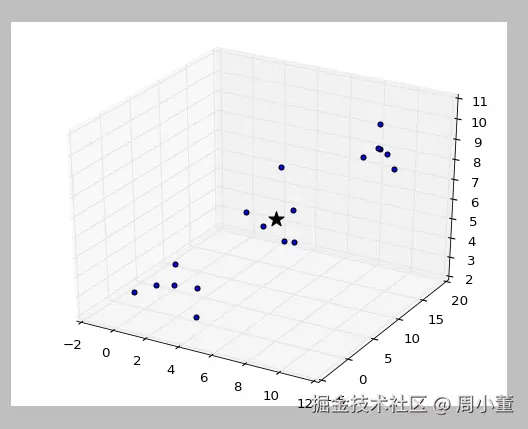 使用Python实现Mean Shift算法