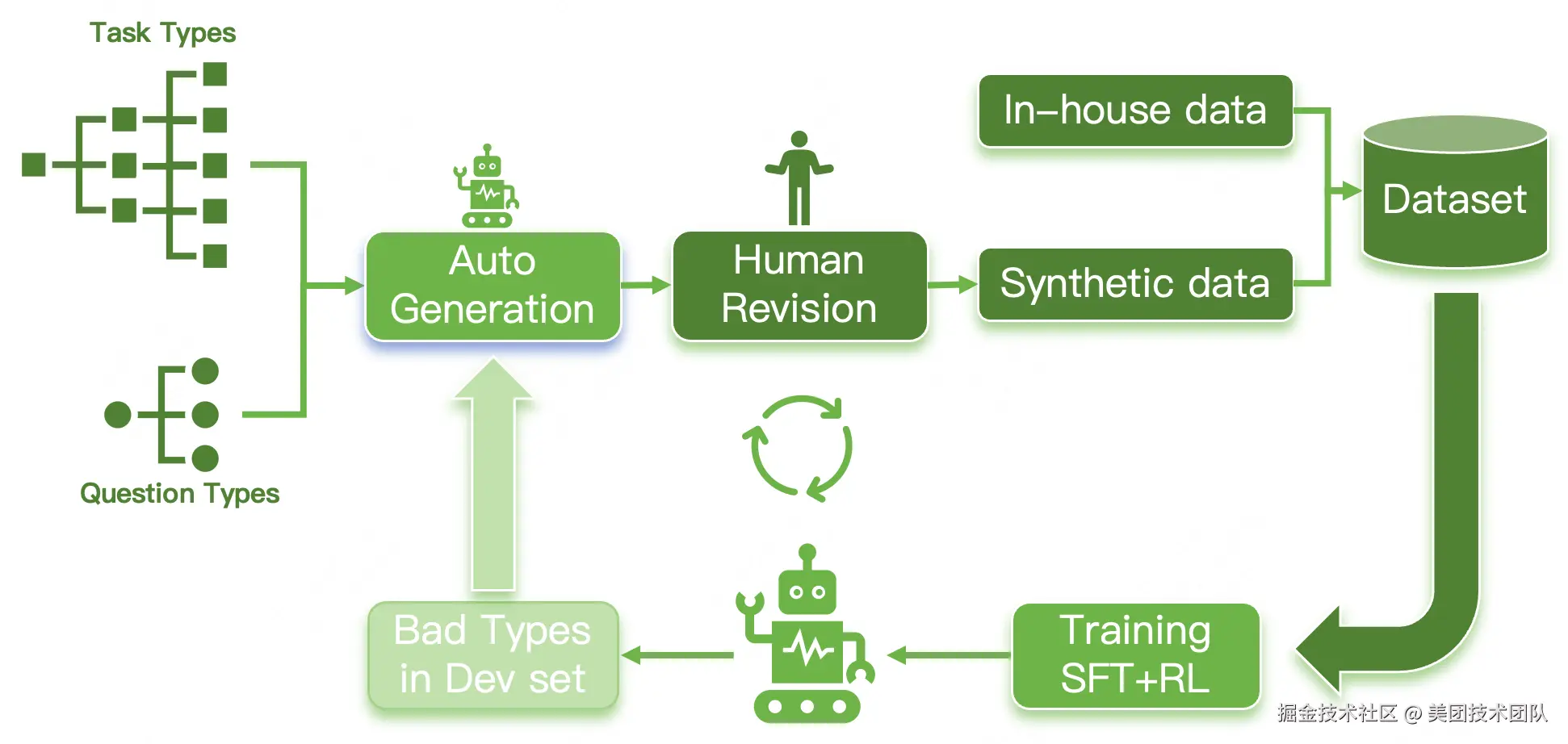 图6：通用评分模型训练流程图