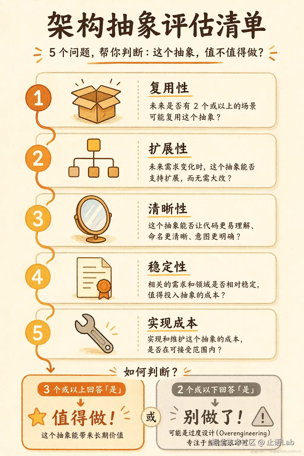 5信号决策流程