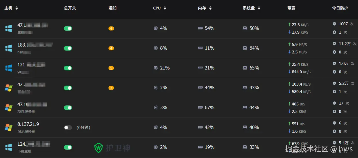 护卫神.防入侵集群系统
