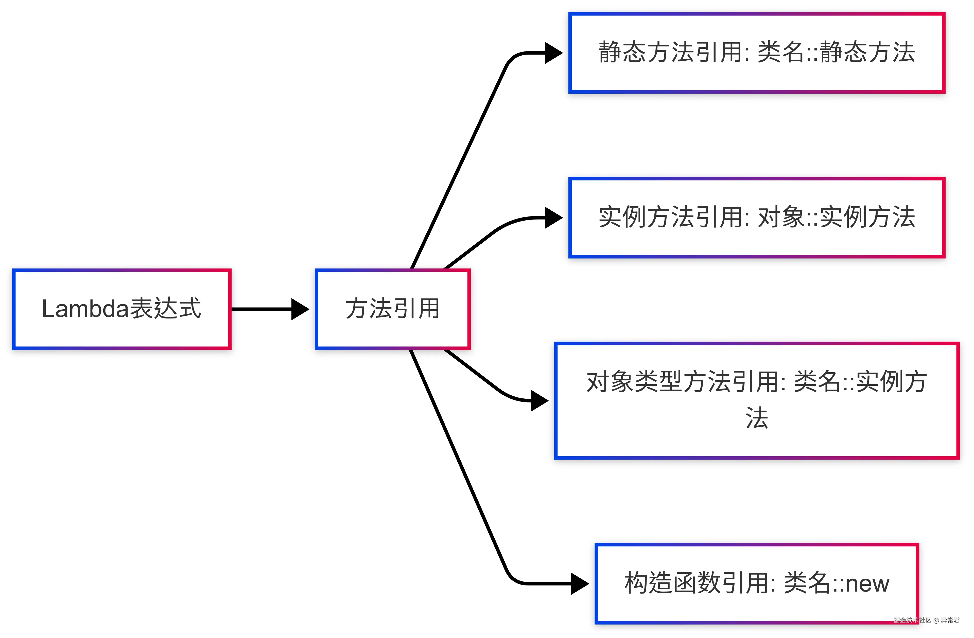 双冒号操作符的本质.png