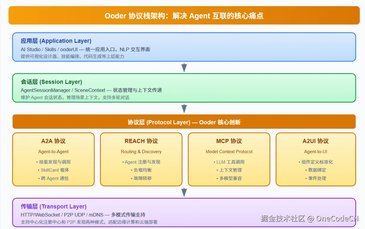 请在此添加图片描述