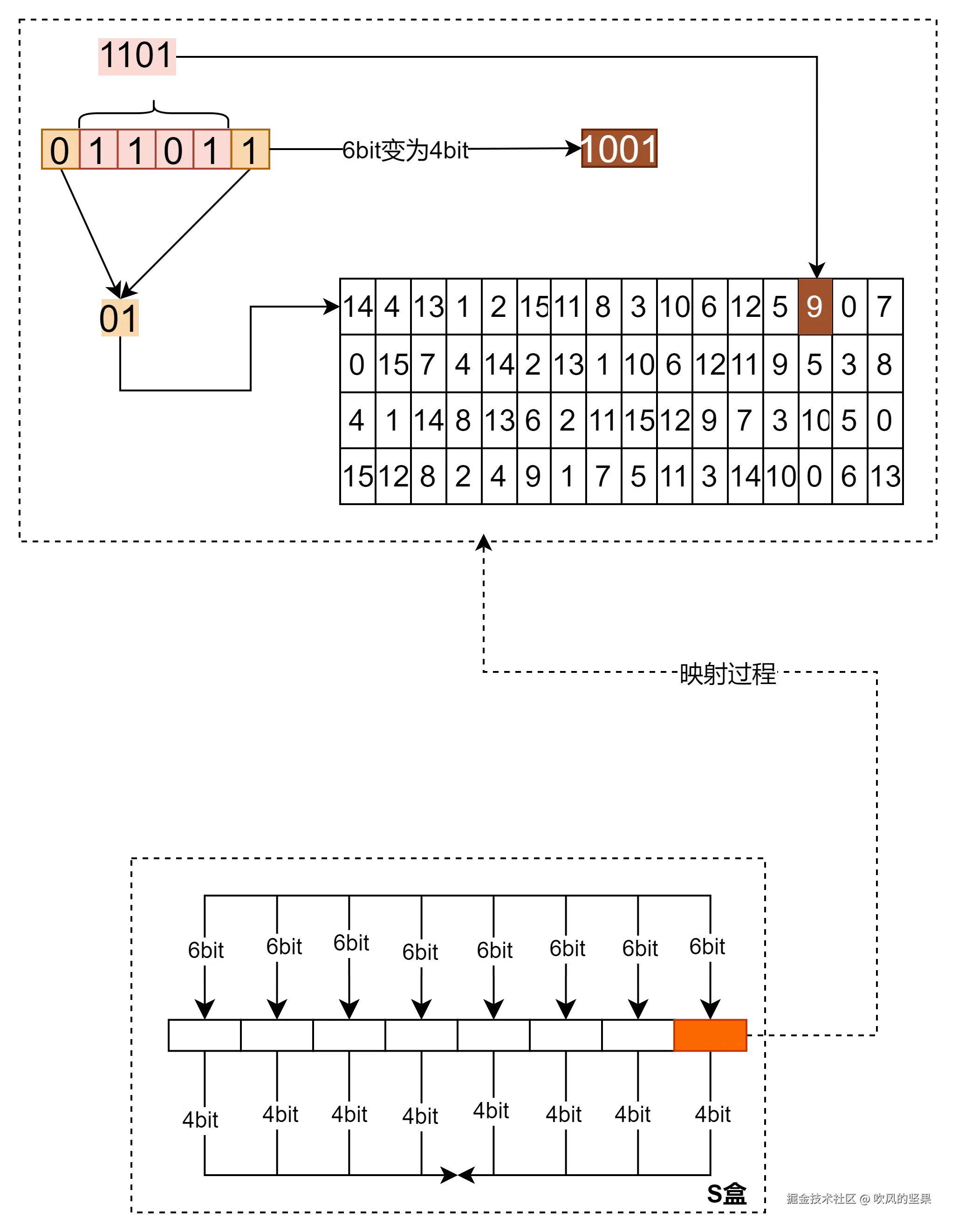 des-sbox.png