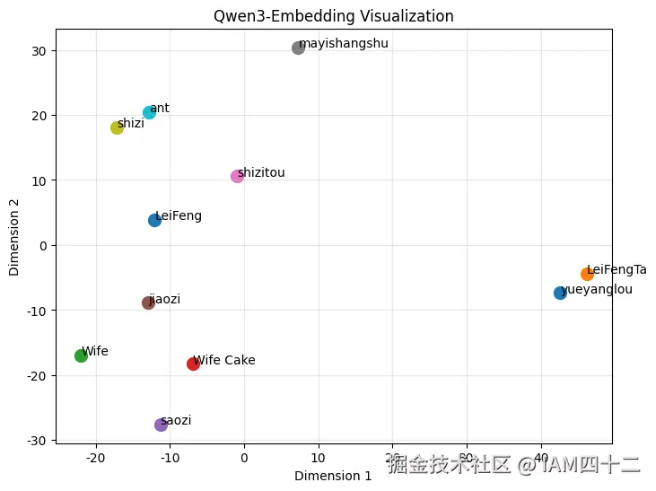 embedding.png