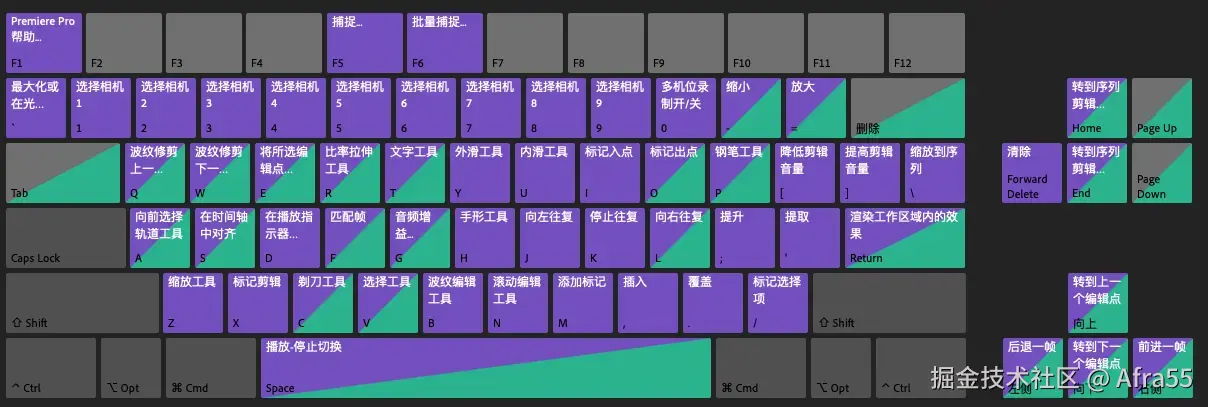 ctrl+alt+k