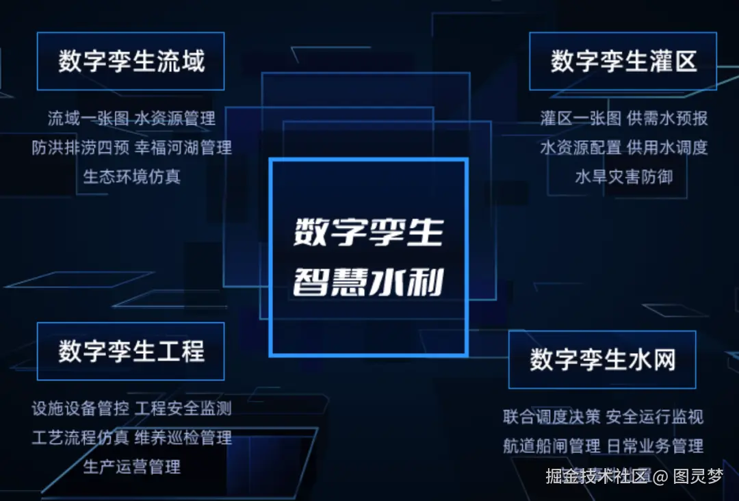 破局“十五五”：智慧水利数字孪生的“三链融合”攻坚与全周期交付保障