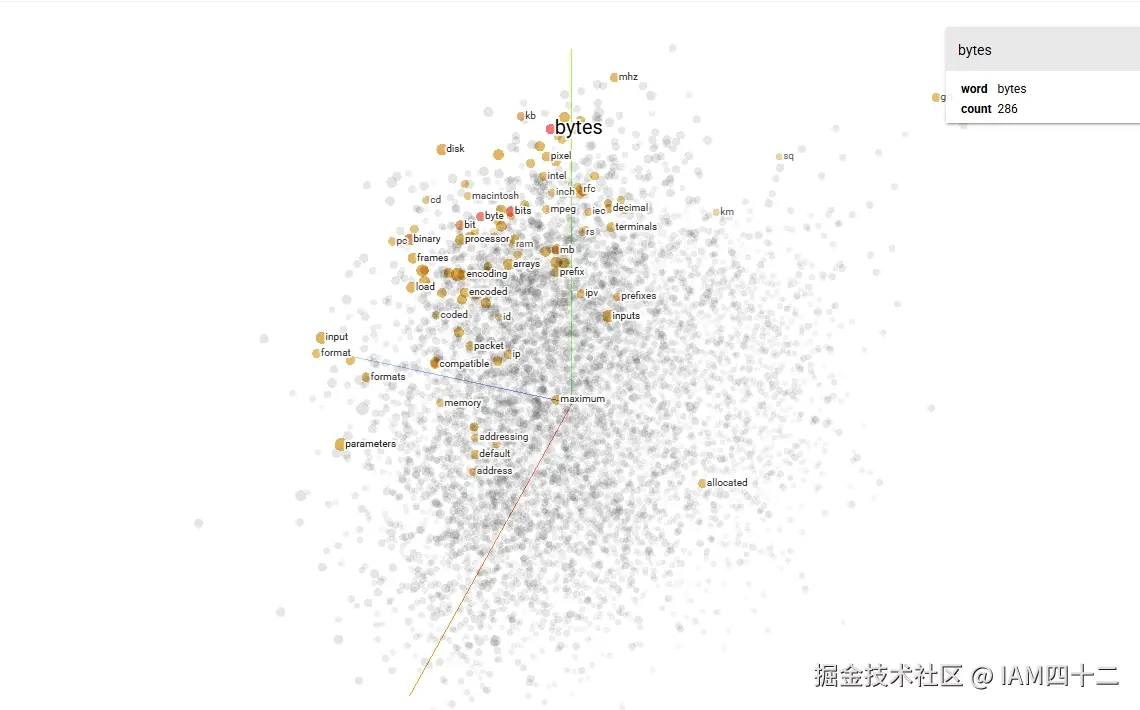 word-embedding.jpeg