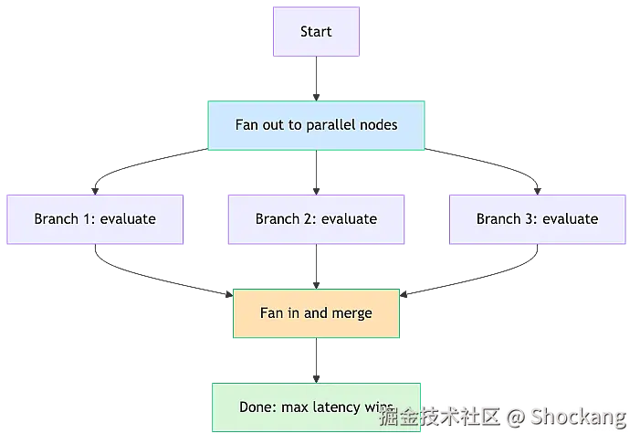 parallel-workflow