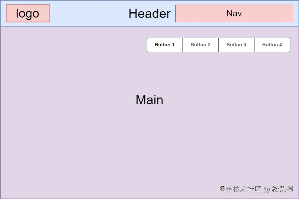 UI
