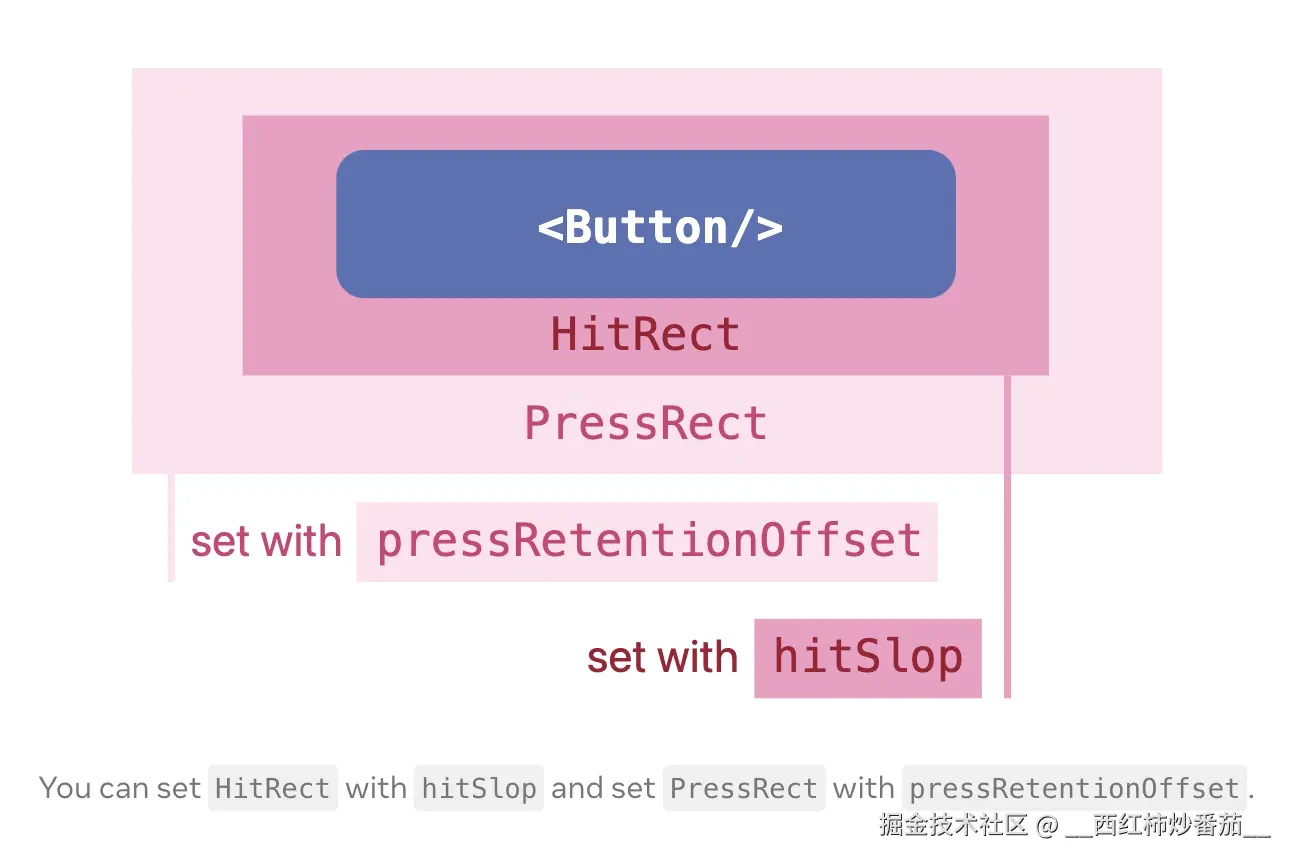 image-20220609151555635