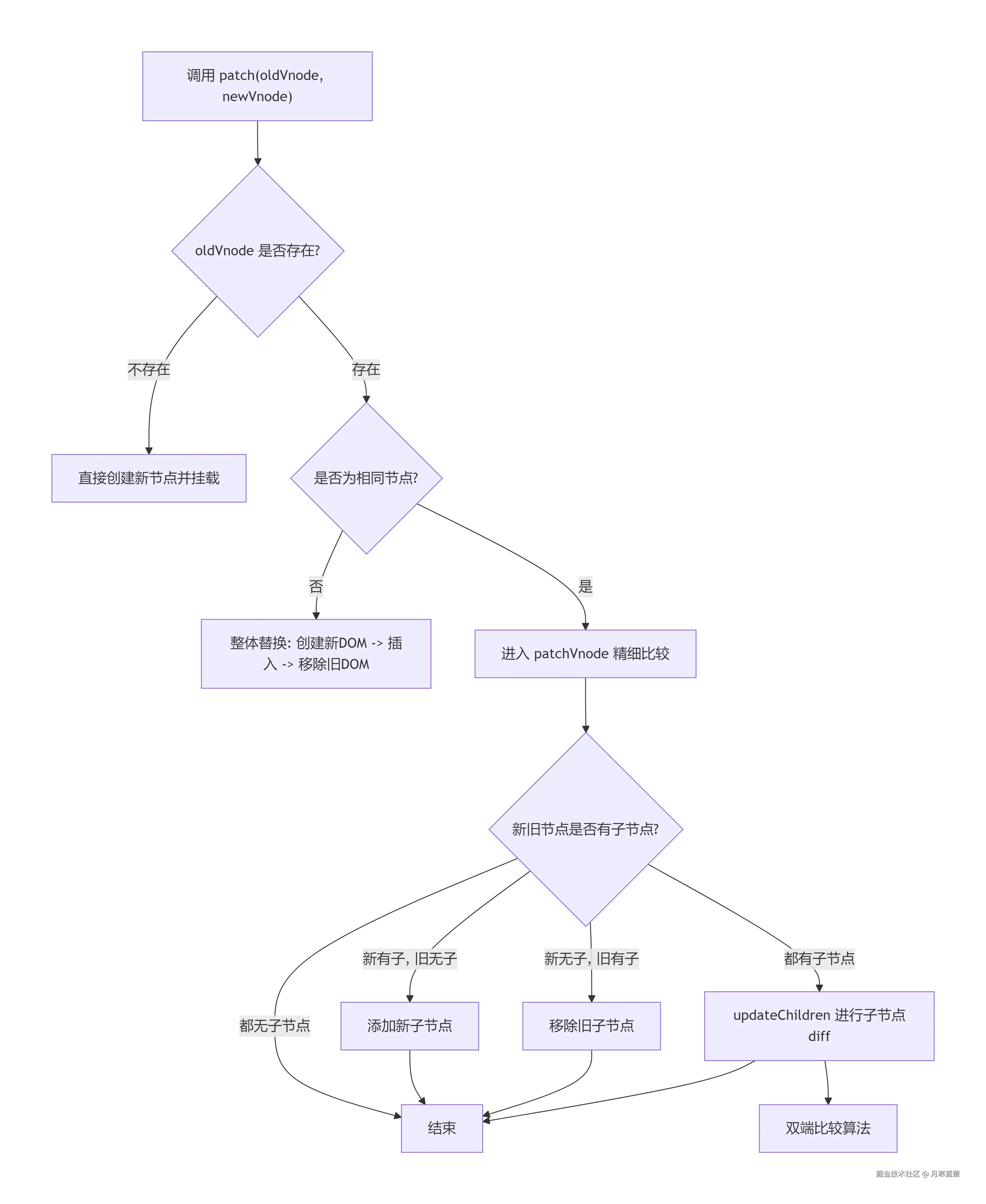 deepseek_mermaid_20260113_dc77fd.png