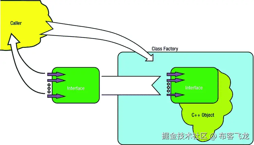 A978-1-4302-6668-6_6_Fig7_HTML.jpg