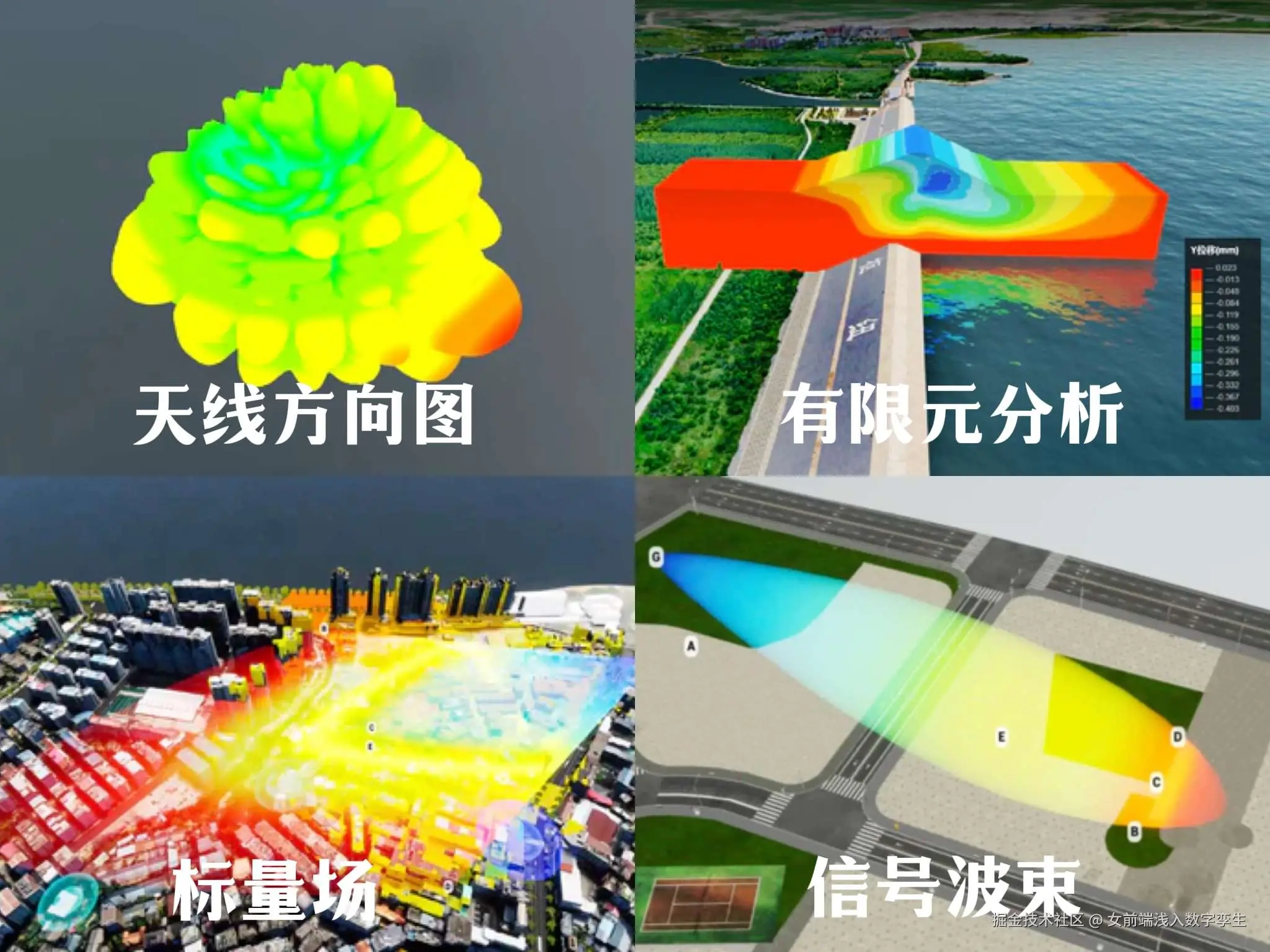 仿真