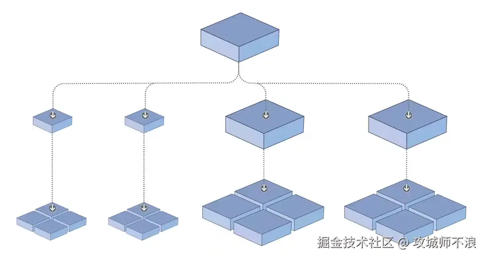 Reality Tiler v1 创建了统一的图块集。请注意树是如何平衡的，但有些图块比其他图块大