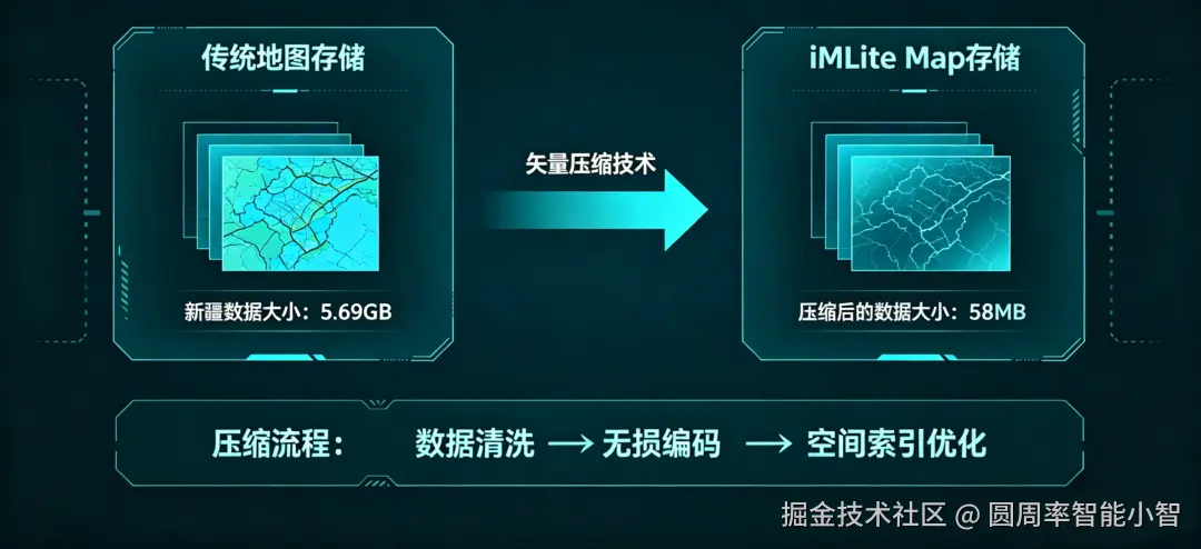 iMLite Map 存储对比图