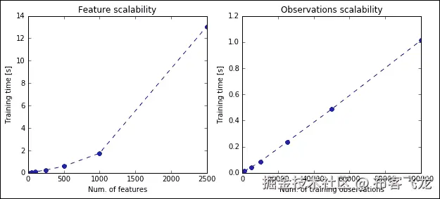 Feature decomposition – PCA