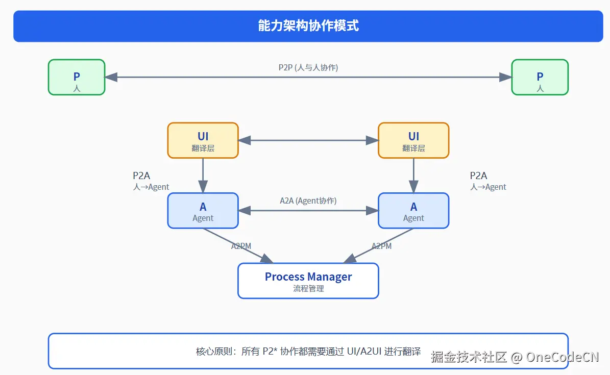 请在此添加图片描述