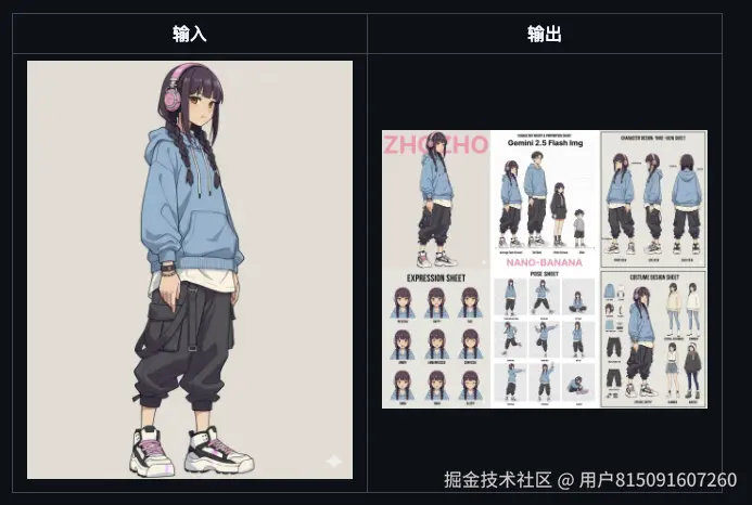 【Nano Banana超详细使用教程】：从入门到精通，一文搞懂Gemini 2.5 Flash Image全流程！Nano-banana怎么用/提示词/实战教程AI图像生成