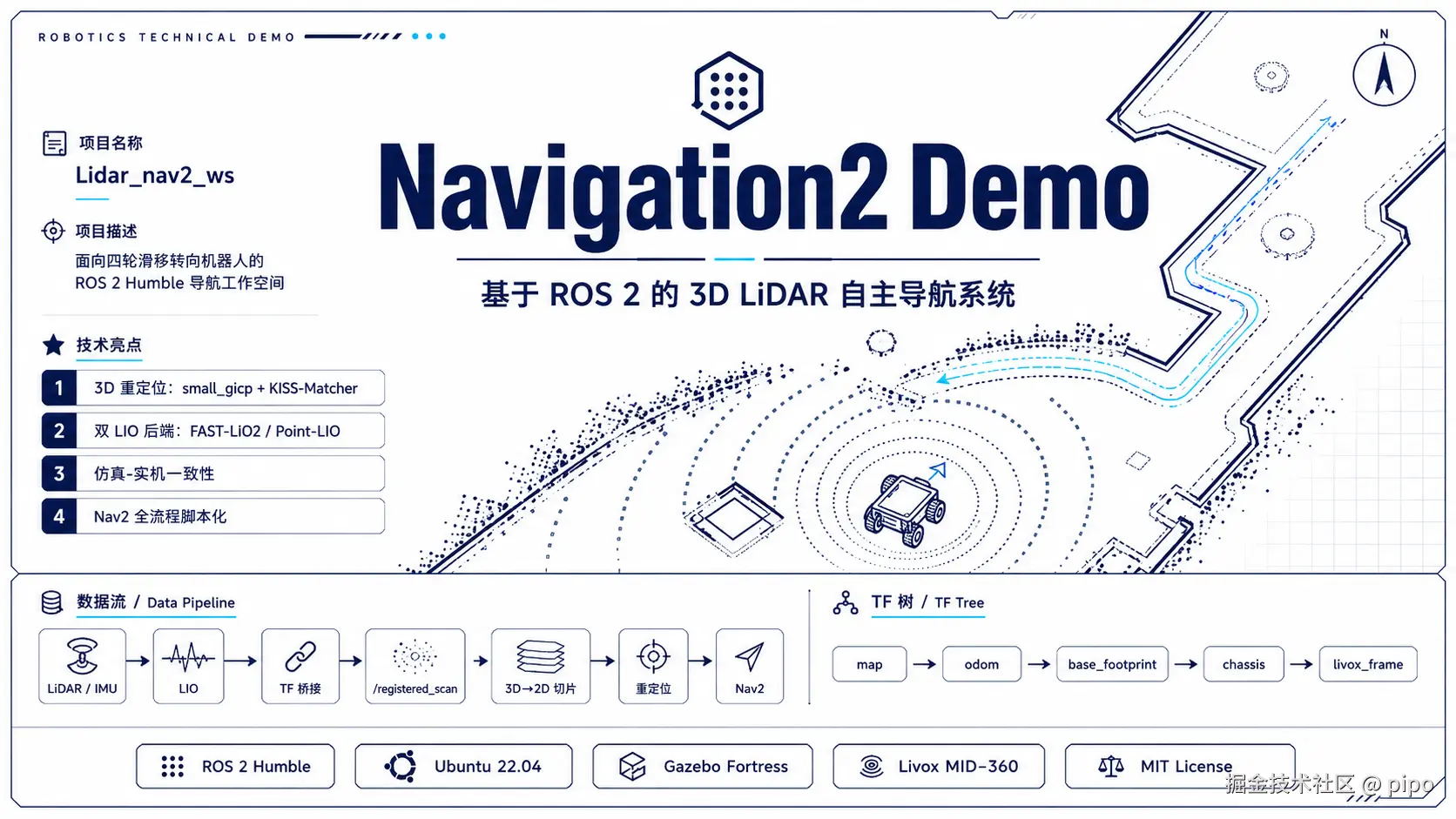 从“开机全靠猜”到任意位置重定位：我做了一个 ROS 2 3D LiDAR 导航系统