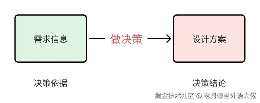 1.做决策.png