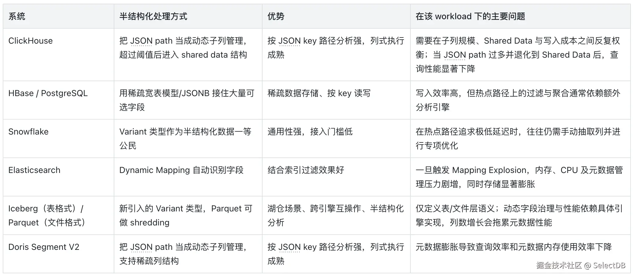 表格 1 系统对比.png