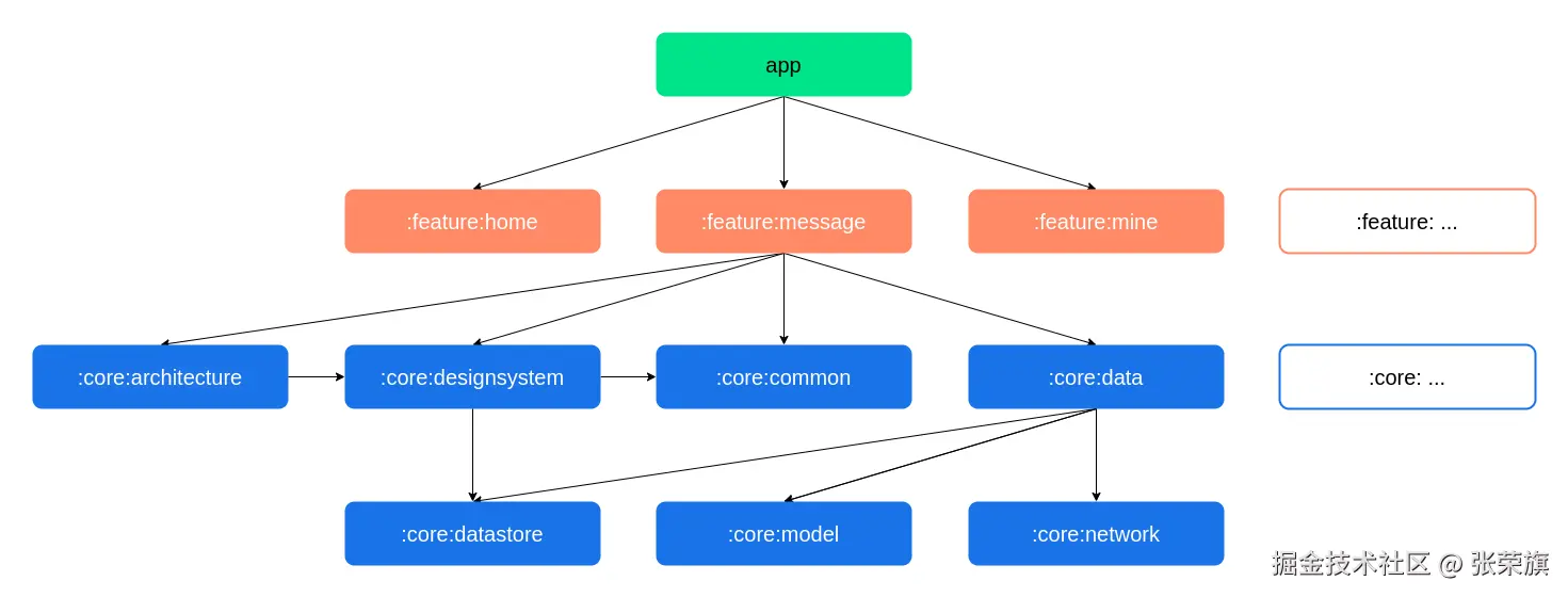 modularization_graph_standard.png