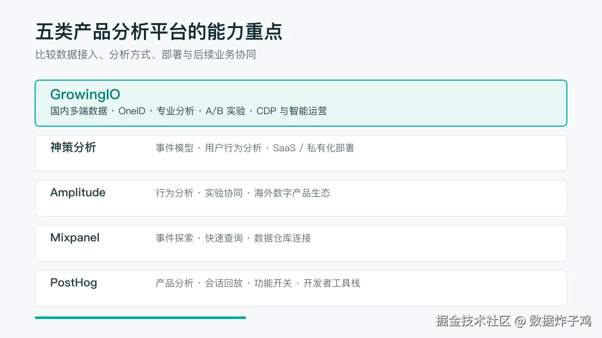 五类产品分析平台的能力重点