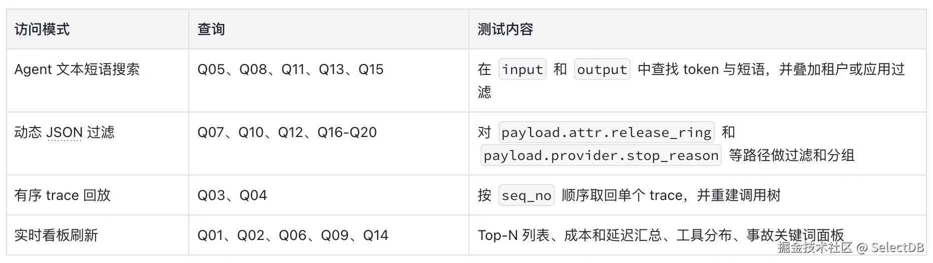 3- 查询负载.png