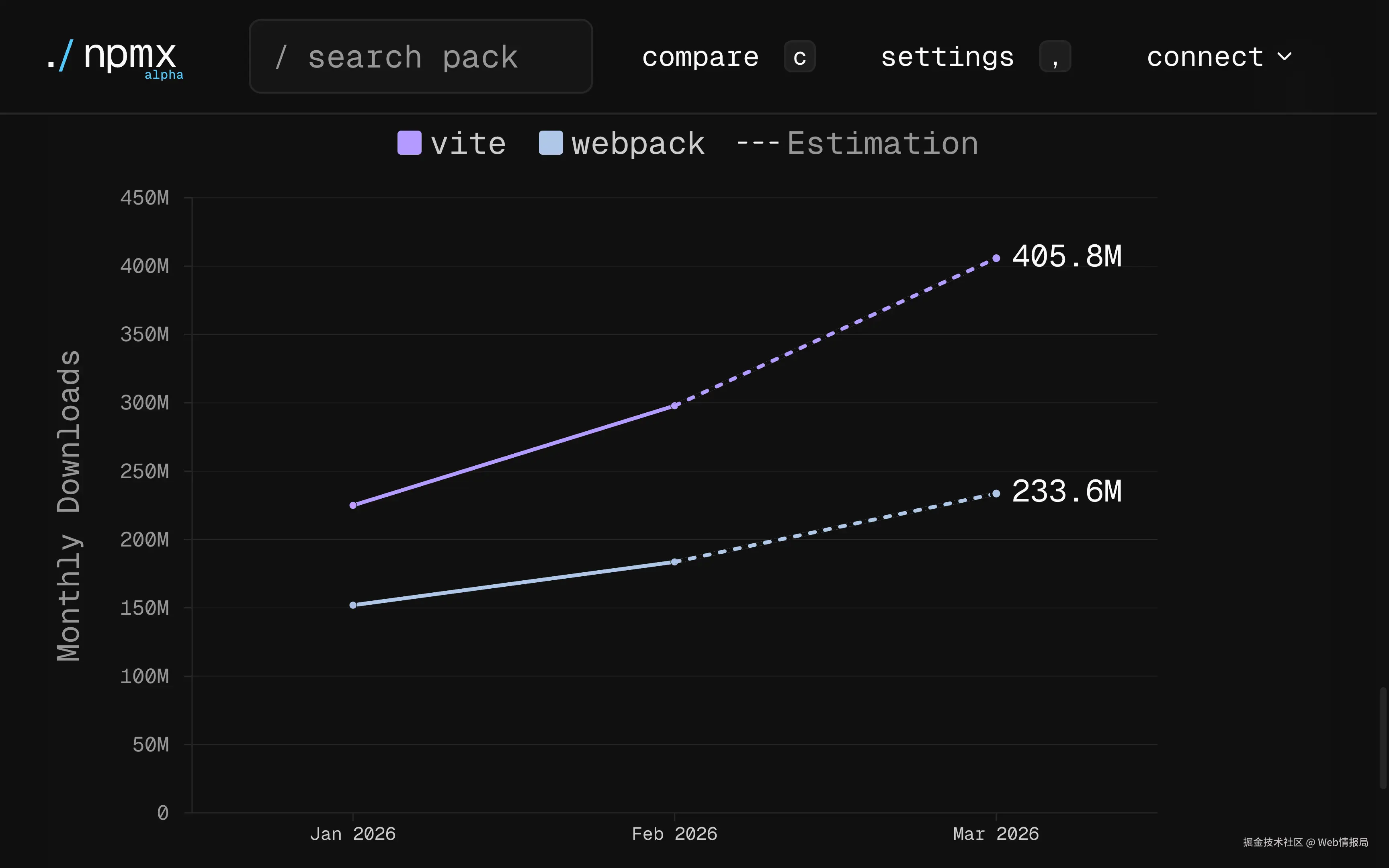 npmx-chart.png