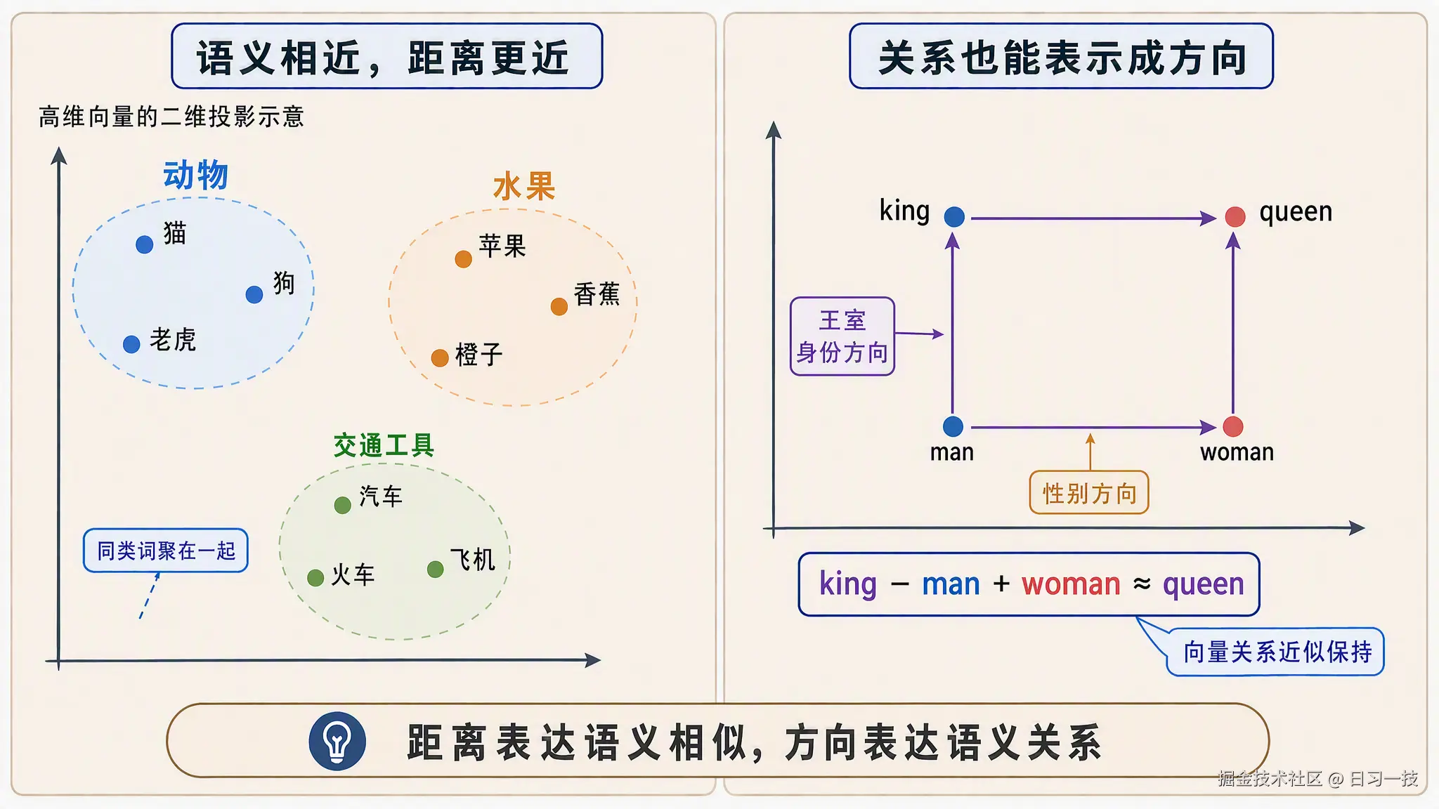 word-vector-space.png