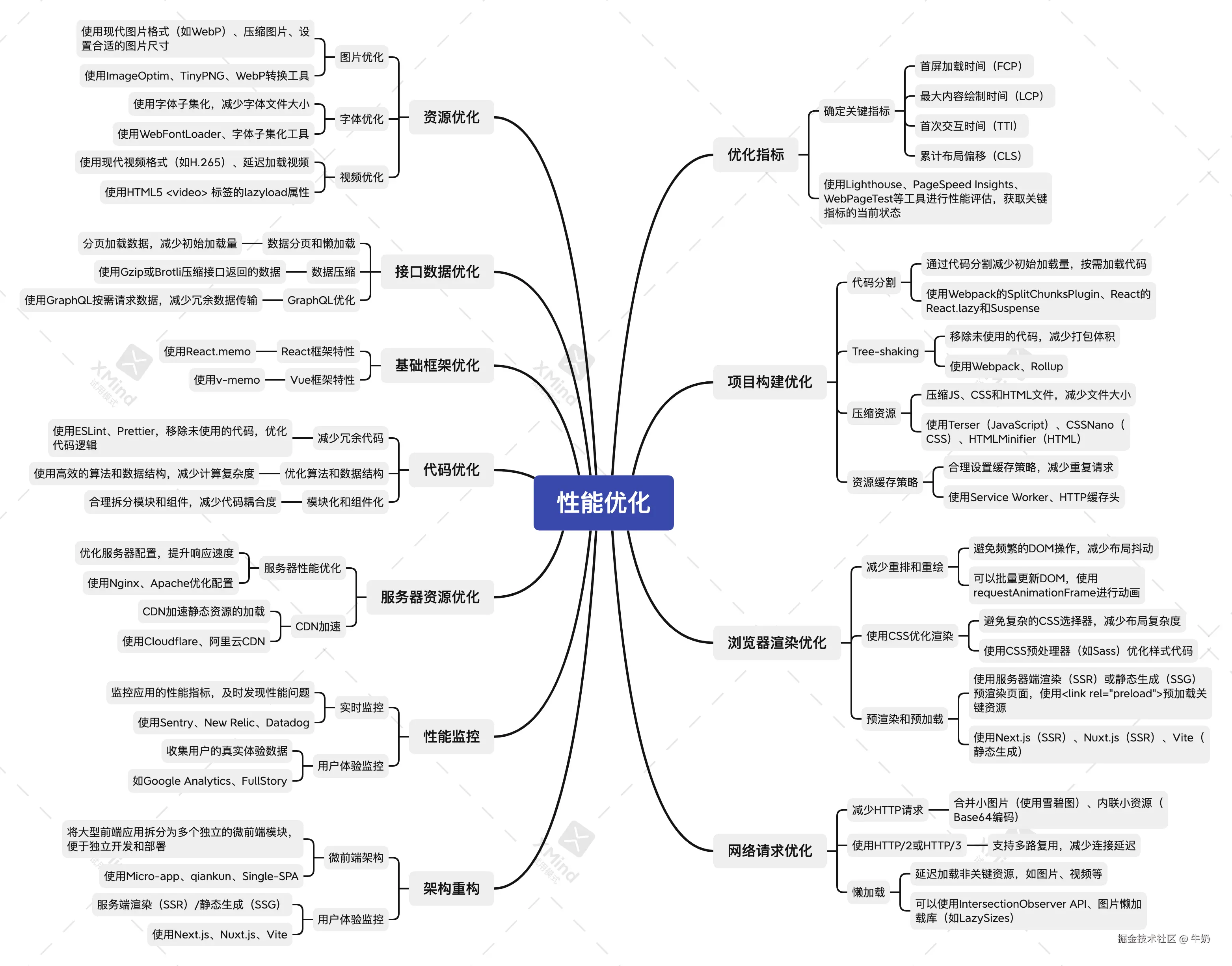 fe-performance-optimization