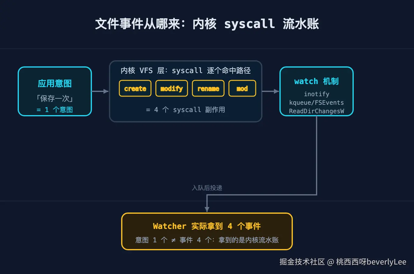 06-kernel-events@2x.png