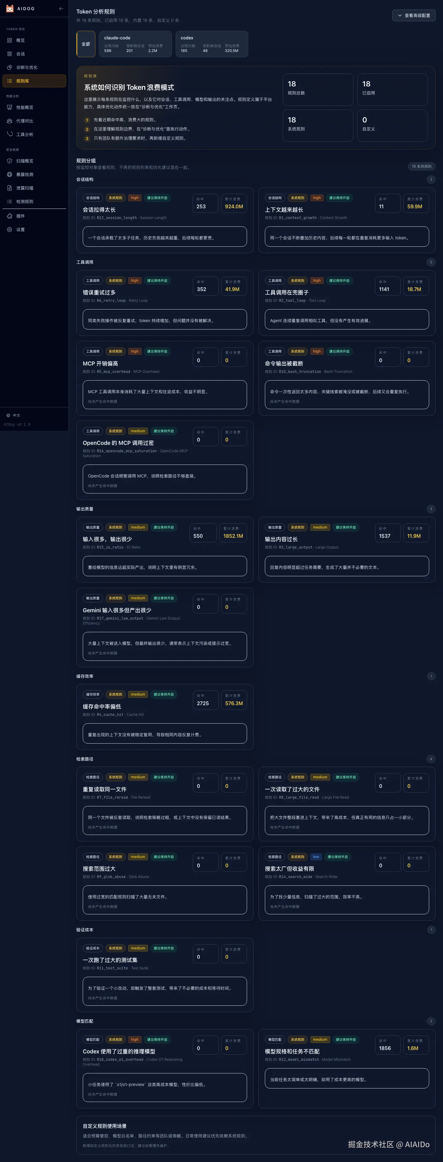 AIDog Token 规则页面