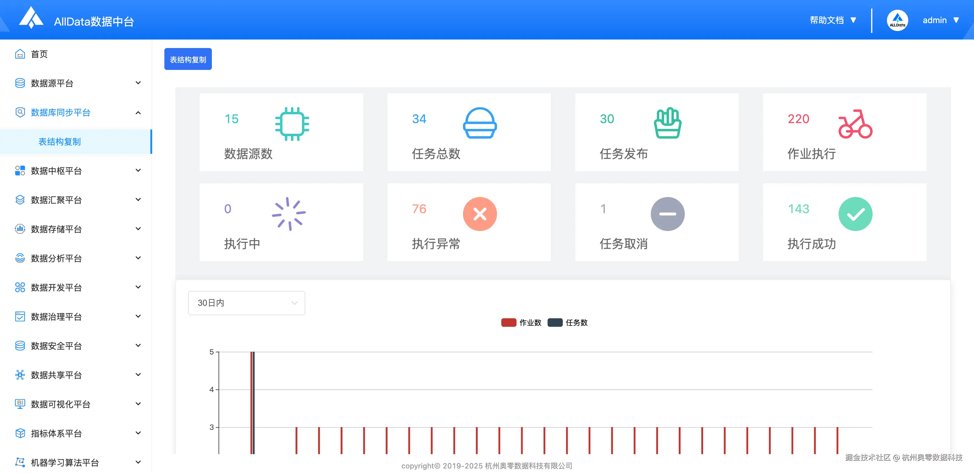 3.1 数据库同步平台-系统概览.png